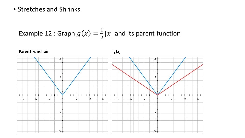 • Stretches and Shrinks Parent Function g(x) • Stretches and Shrinks Parent Function g(x)