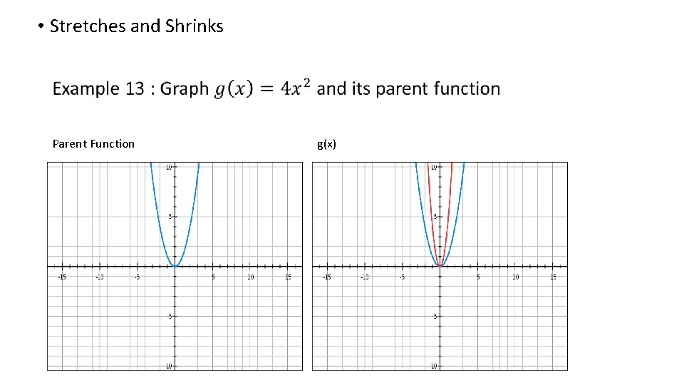 • Stretches and Shrinks Parent Function g(x) • Stretches and Shrinks Parent Function g(x)