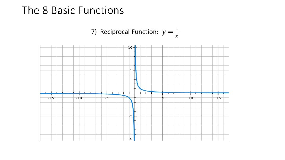 The 8 Basic Functions The 8 Basic Functions
