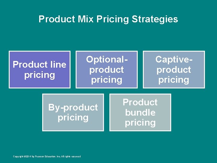 Product Mix Pricing Strategies Product line pricing Optionalproduct pricing By-product pricing Copyright © 2014