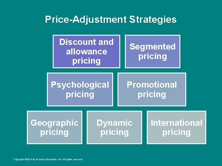 Price-Adjustment Strategies Discount and allowance pricing Psychological pricing Geographic pricing Copyright © 2014 by