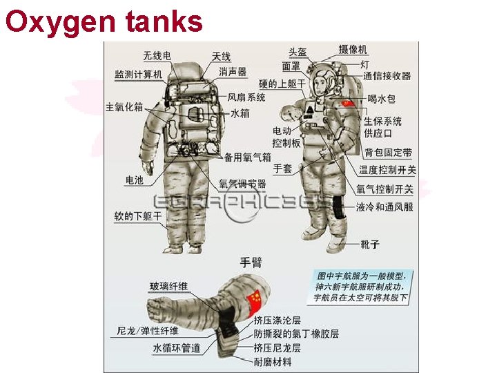 Oxygen tanks 
