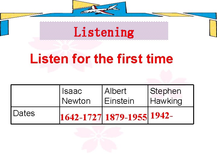Listening Listen for the first time Isaac Newton Dates Albert Einstein Stephen Hawking 1642