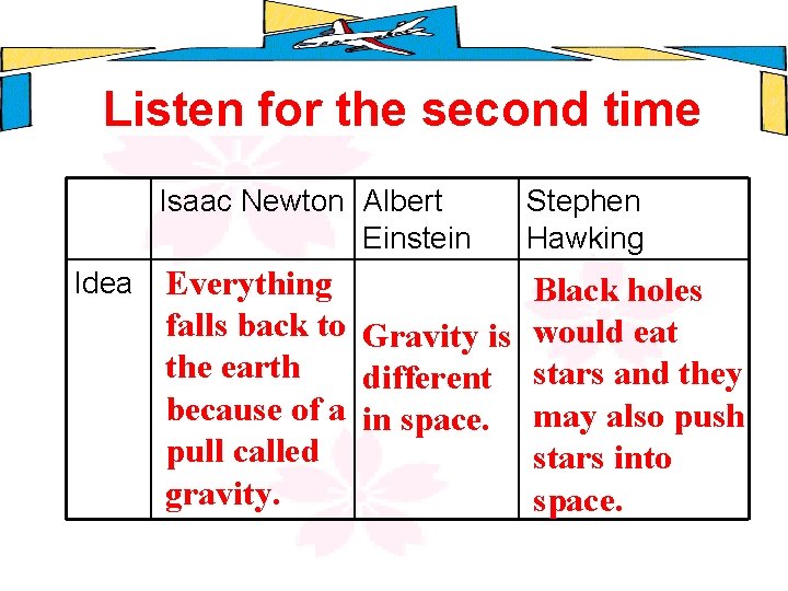 Listen for the second time Idea Isaac Newton Albert Einstein Stephen Hawking Everything falls