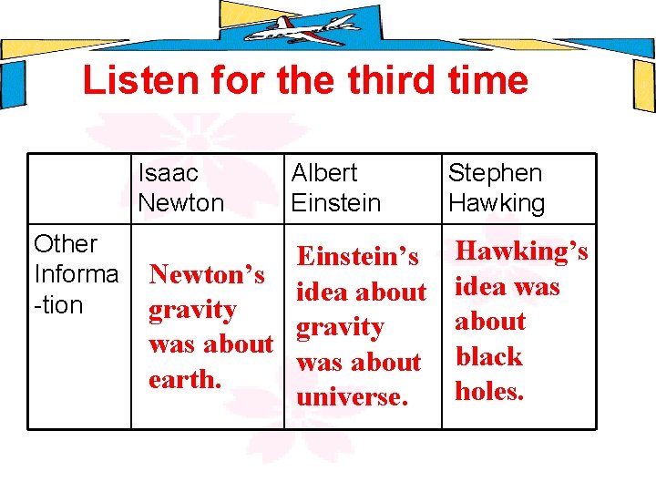 Listen for the third time Isaac Newton Other Informa -tion Albert Einstein’s Newton’s idea
