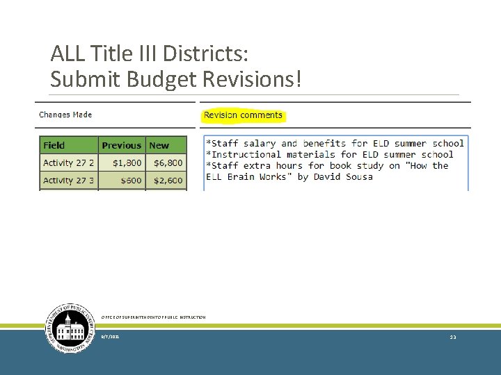 ALL Title III Districts: Submit Budget Revisions! OFFICE OF SUPERINTENDENT OF PUBLIC INSTRUCTION 9/7/2021