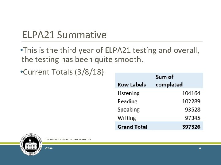 ELPA 21 Summative • This is the third year of ELPA 21 testing and