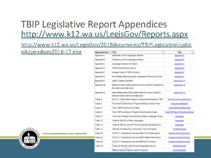 TBIP Legislative Report Appendices http: //www. k 12. wa. us/Legis. Gov/Reports. aspx http: //www.