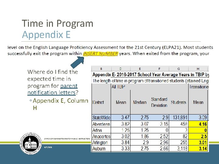 Time in Program Appendix E Where do I find the expected time in program