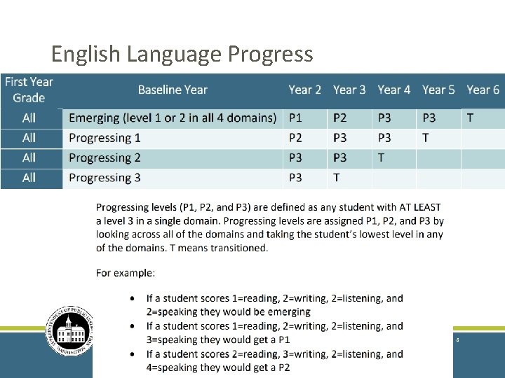 English Language Progress 8 