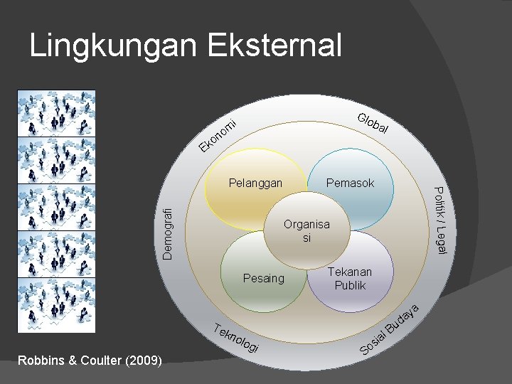 Lingkungan Eksternal Glo ba i om n o Ek l Demografi Pemasok Organisa si