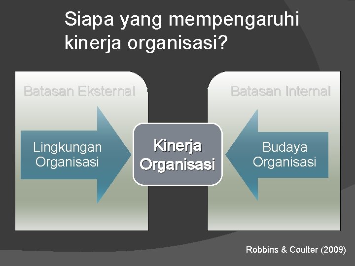 Siapa yang mempengaruhi kinerja organisasi? Batasan Eksternal Lingkungan Organisasi Batasan Internal Kinerja Organisasi Budaya