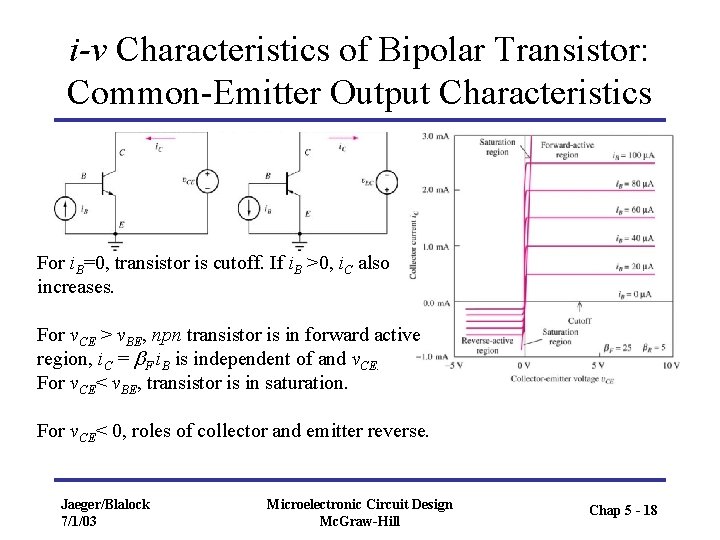 i-v Characteristics of Bipolar Transistor: Common-Emitter Output Characteristics For i. B=0, transistor is cutoff.
