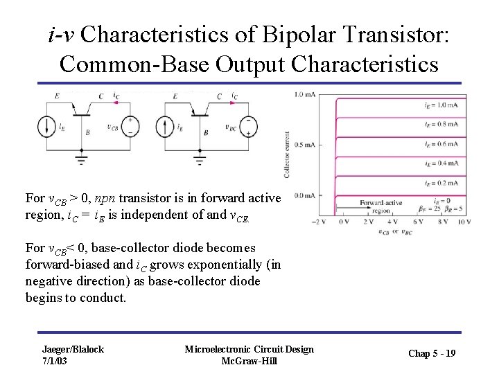 i-v Characteristics of Bipolar Transistor: Common-Base Output Characteristics For v. CB > 0, npn