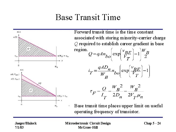 Base Transit Time • Forward transit time is the time constant associated with storing
