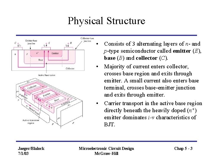 Physical Structure • Consists of 3 alternating layers of n- and p-type semiconductor called