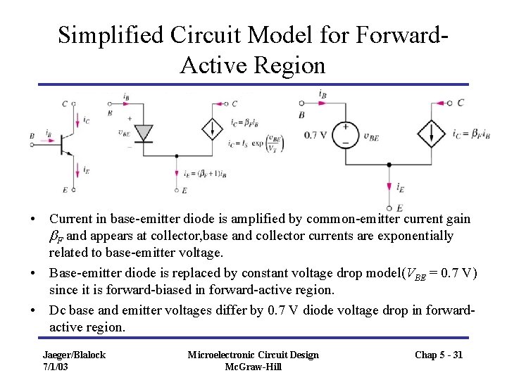 Simplified Circuit Model for Forward. Active Region • Current in base-emitter diode is amplified