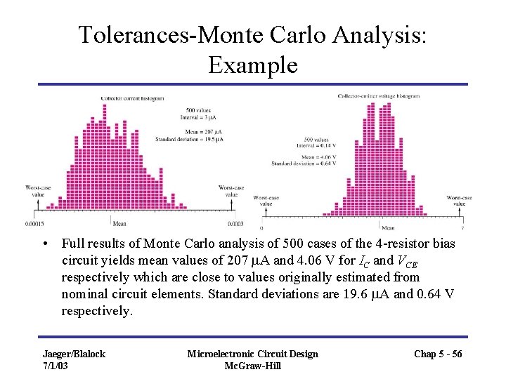 Tolerances-Monte Carlo Analysis: Example • Full results of Monte Carlo analysis of 500 cases Tolerances-Monte Carlo Analysis: Example • Full results of Monte Carlo analysis of 500 cases