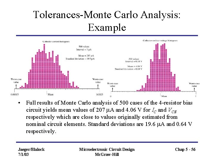 Tolerances-Monte Carlo Analysis: Example • Full results of Monte Carlo analysis of 500 cases