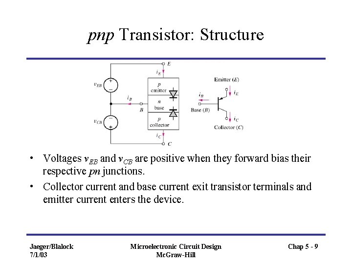 pnp Transistor: Structure • Voltages v. EB and v. CB are positive when they