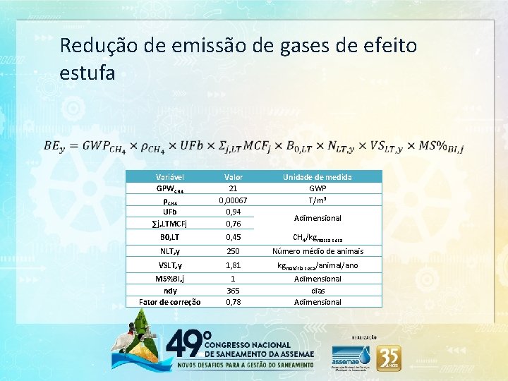 Redução de emissão de gases de efeito estufa Variável GPWCH 4 ρCH 4 UFb