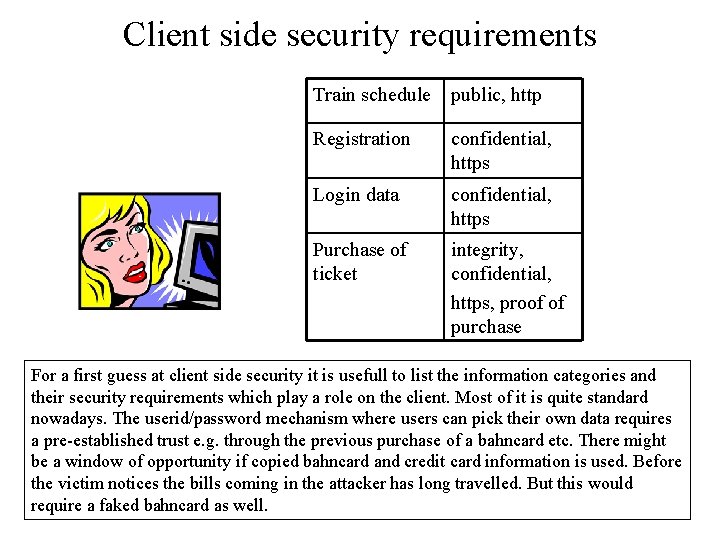 Client side security requirements Train schedule public, http Registration confidential, https Login data confidential,