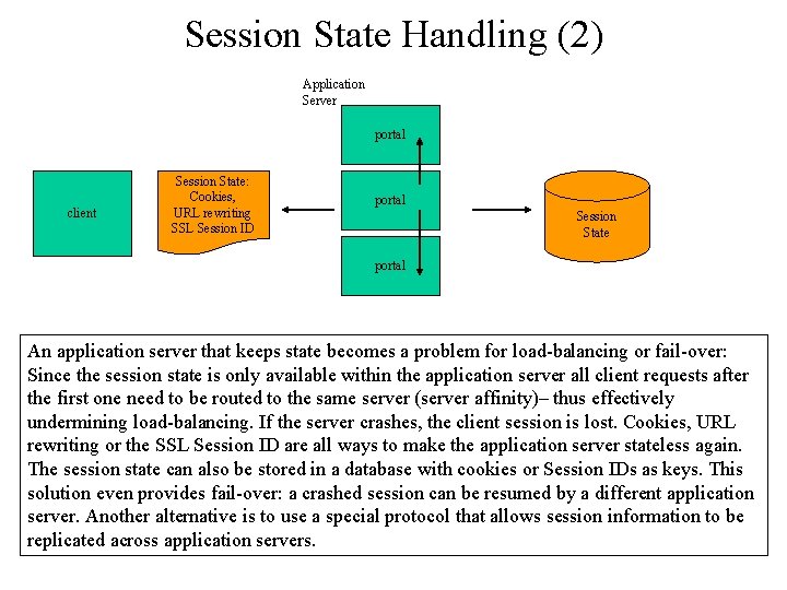 Session State Handling (2) Application Server portal client Session State: Cookies, URL rewriting SSL