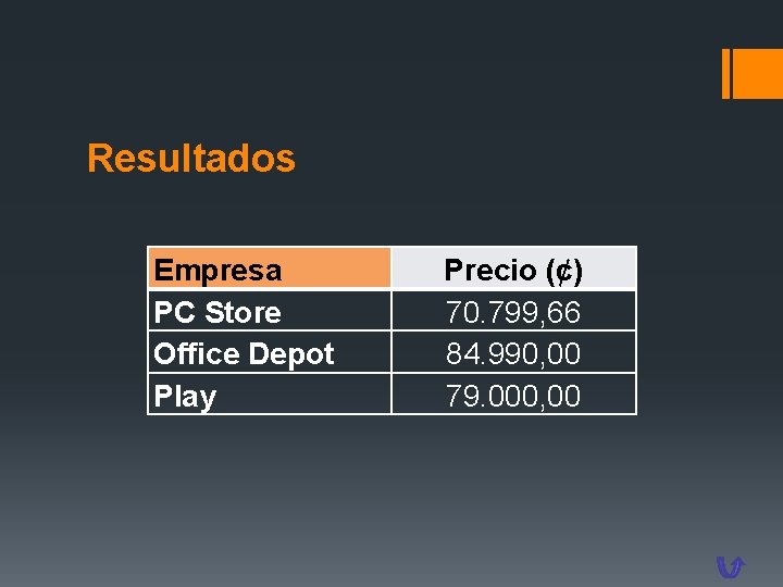 Resultados Empresa PC Store Office Depot Play Precio (¢) 70. 799, 66 84. 990,