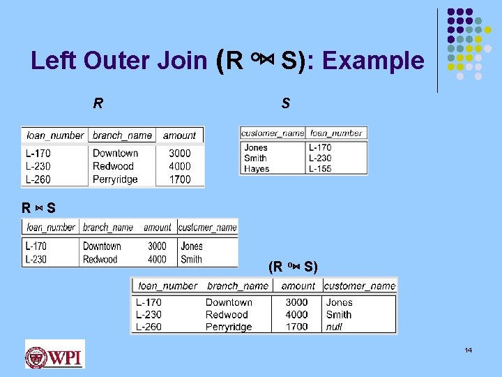 Left Outer Join (R o⋈ S): Example R S R⋈S (R o⋈ S) 14