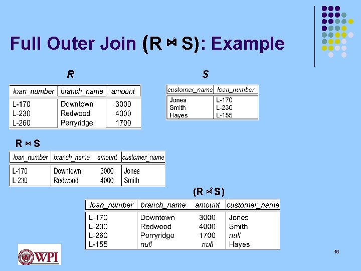 Full Outer Join (R ⋈ S): Example o R S R⋈S o (R ⋈