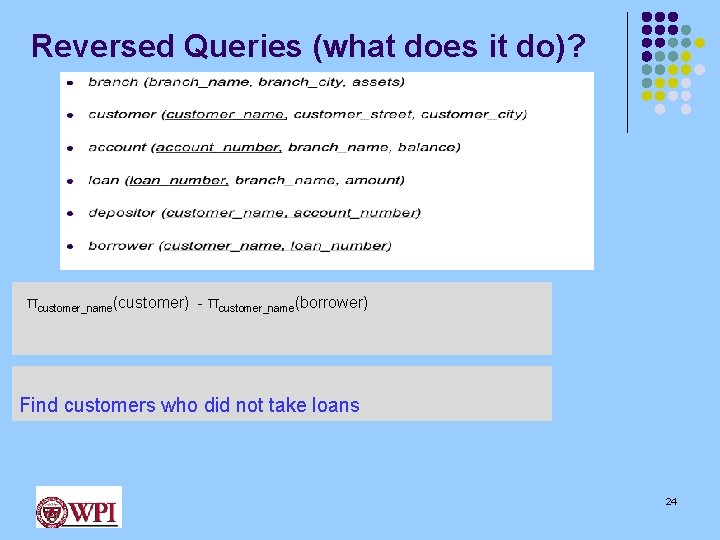 Reversed Queries (what does it do)? πcustomer_name(customer) - πcustomer_name(borrower) Find customers who did not