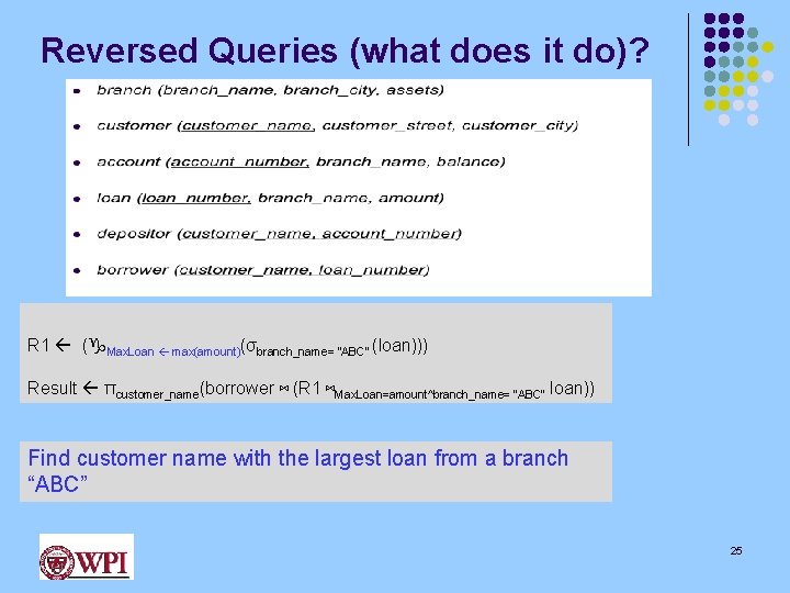 Reversed Queries (what does it do)? R 1 ( Max. Loan max(amount)(σbranch_name= “ABC” (loan)))