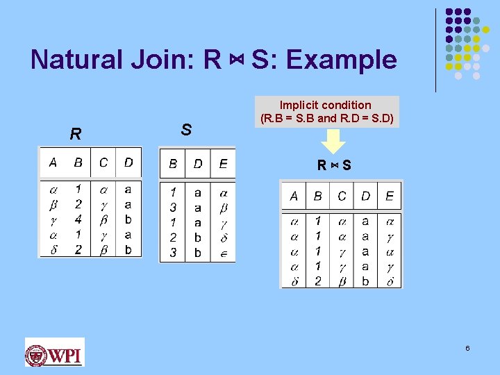 Natural Join: R ⋈ S: Example R S Implicit condition (R. B = S.