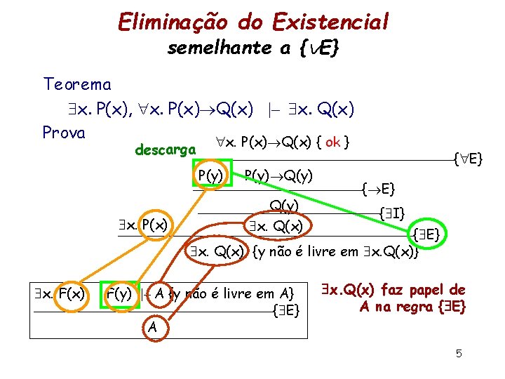 Eliminação do Existencial semelhante a { E} Teorema x. P(x), x. P(x) Q(x) |–