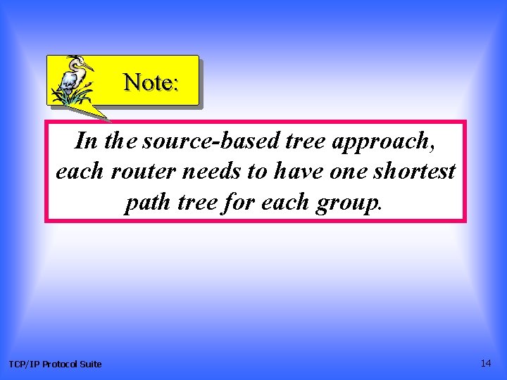 Note: In the source-based tree approach, each router needs to have one shortest path