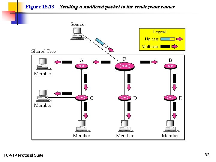 Figure 15. 13 TCP/IP Protocol Suite Sending a multicast packet to the rendezvous router Figure 15. 13 TCP/IP Protocol Suite Sending a multicast packet to the rendezvous router