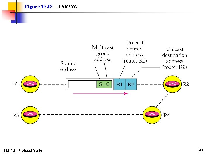 Figure 15. 15 TCP/IP Protocol Suite MBONE 41 