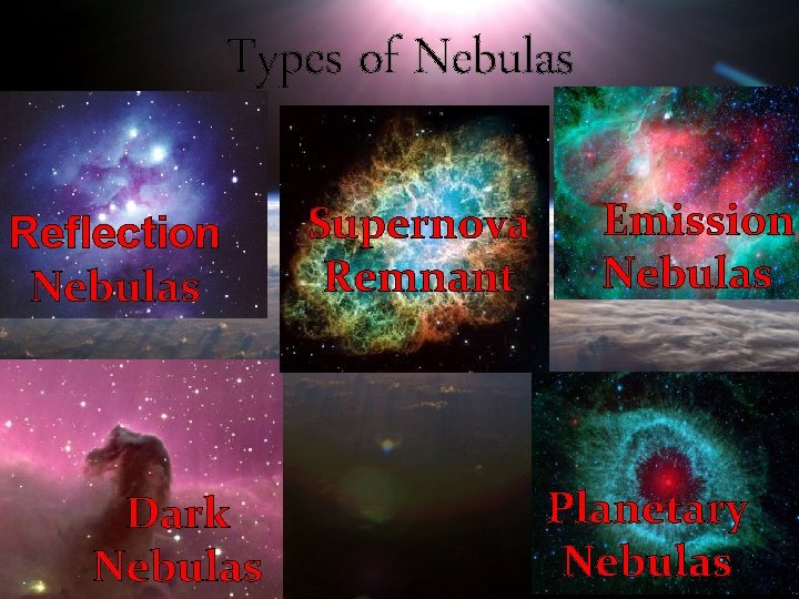 Types of Nebulas Reflection Nebulas Dark Nebulas Supernova Remnant Emission Nebulas Planetary Nebulas 