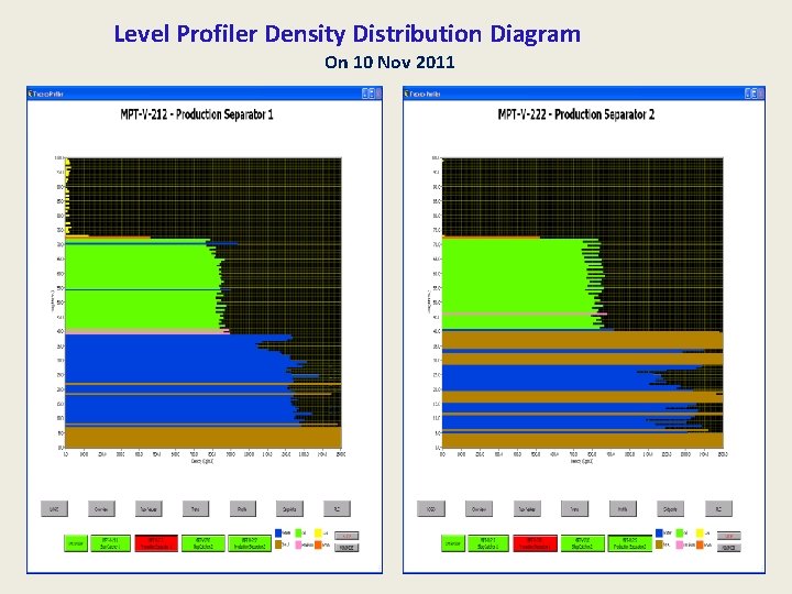 Level Profiler Density Distribution Diagram On 10 Nov 2011 