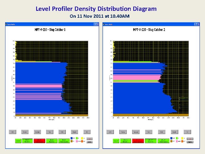 Level Profiler Density Distribution Diagram On 11 Nov 2011 at 10. 40 AM 