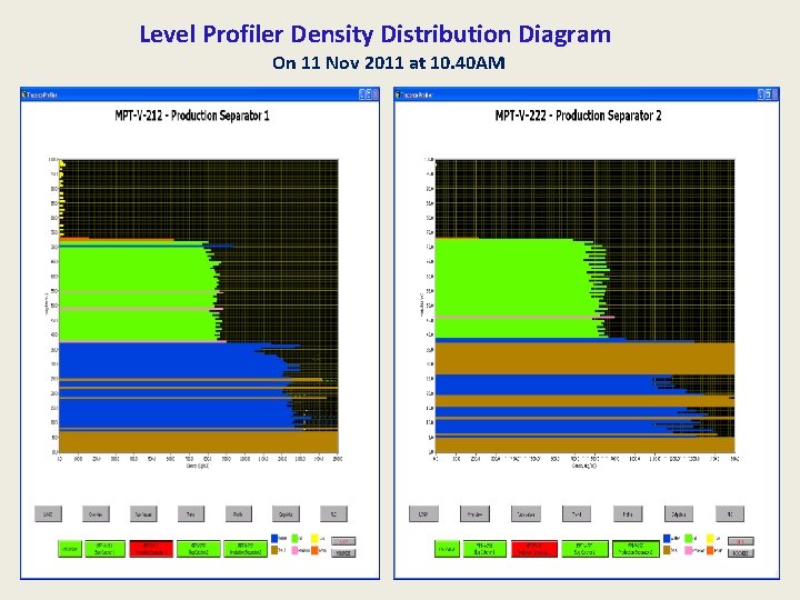 Level Profiler Density Distribution Diagram On 11 Nov 2011 at 10. 40 AM 
