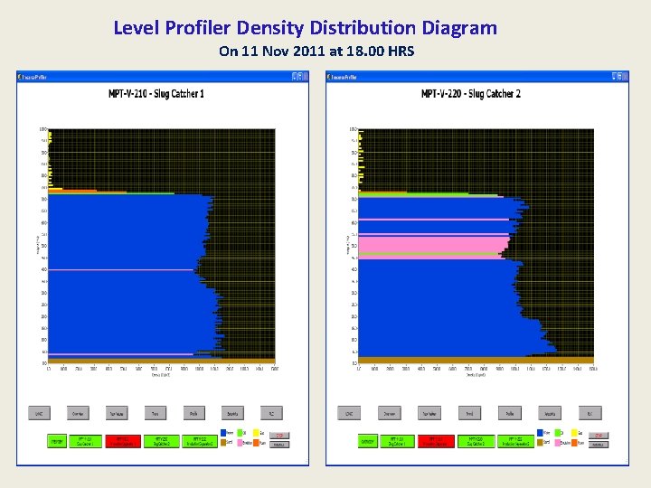 Level Profiler Density Distribution Diagram On 11 Nov 2011 at 18. 00 HRS 