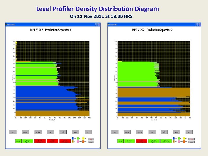 Level Profiler Density Distribution Diagram On 11 Nov 2011 at 18. 00 HRS 