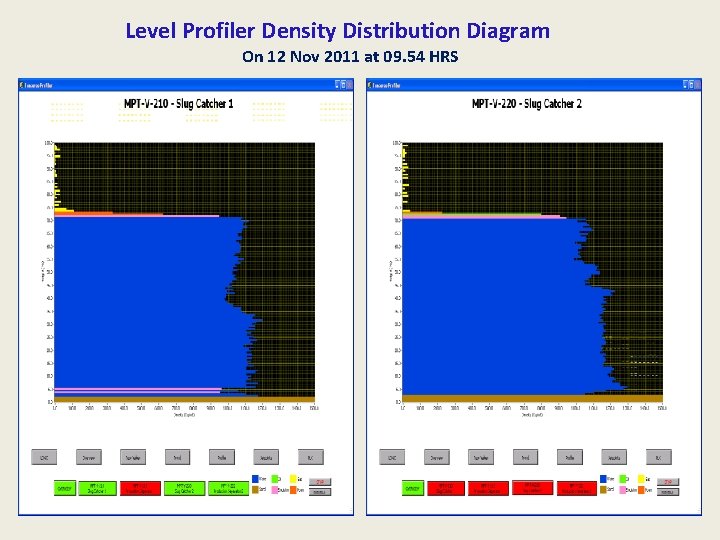 Level Profiler Density Distribution Diagram On 12 Nov 2011 at 09. 54 HRS 