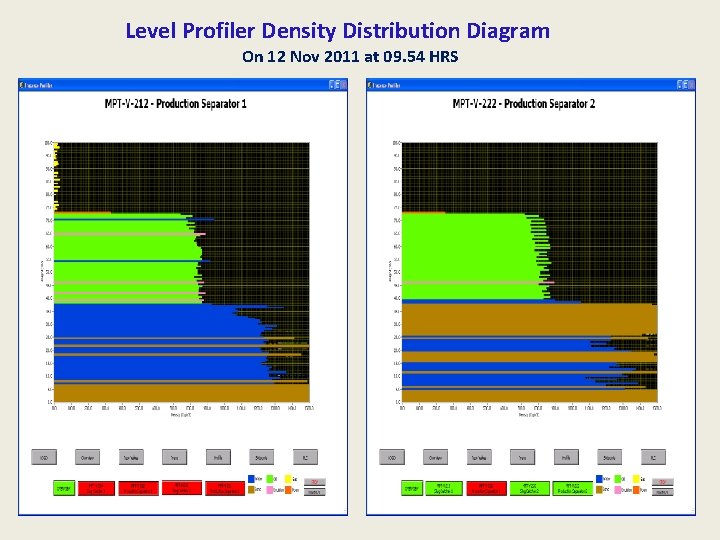 Level Profiler Density Distribution Diagram On 12 Nov 2011 at 09. 54 HRS 