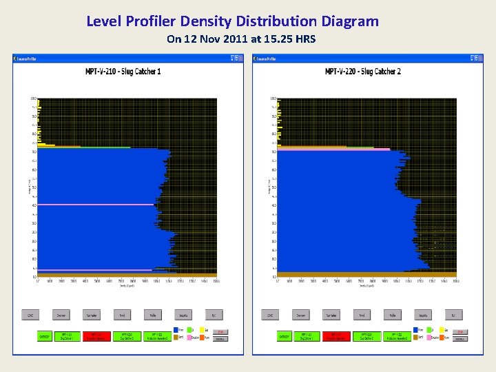 Level Profiler Density Distribution Diagram On 12 Nov 2011 at 15. 25 HRS 