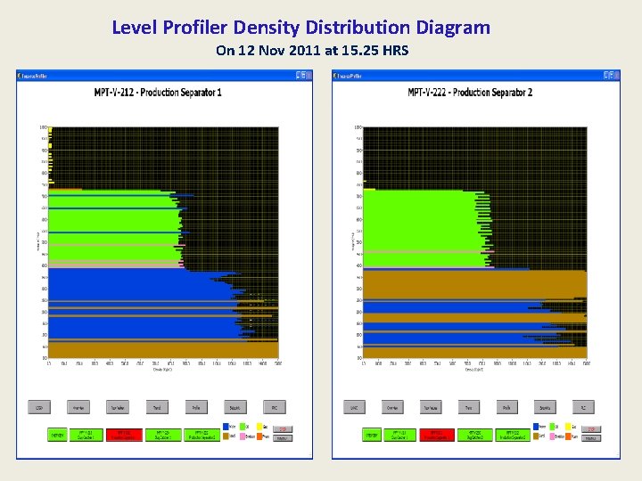 Level Profiler Density Distribution Diagram On 12 Nov 2011 at 15. 25 HRS 