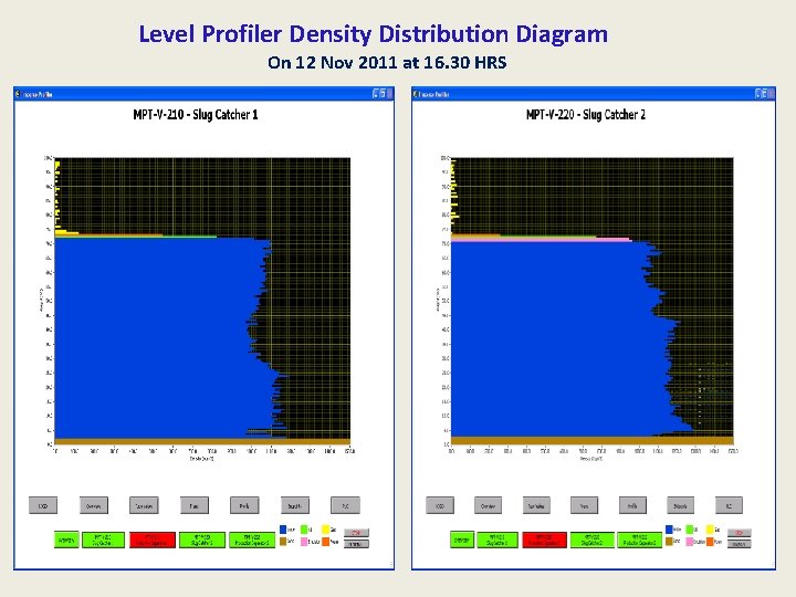 Level Profiler Density Distribution Diagram On 12 Nov 2011 at 16. 30 HRS 
