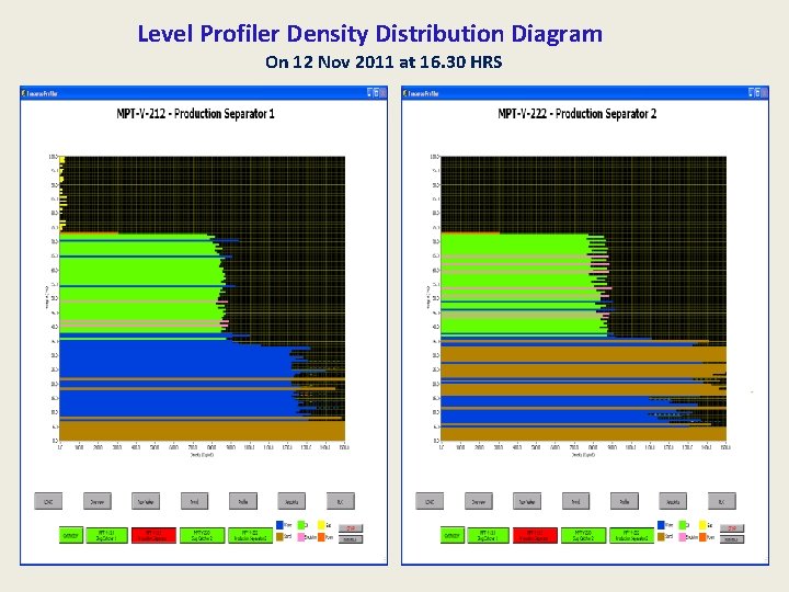 Level Profiler Density Distribution Diagram On 12 Nov 2011 at 16. 30 HRS 