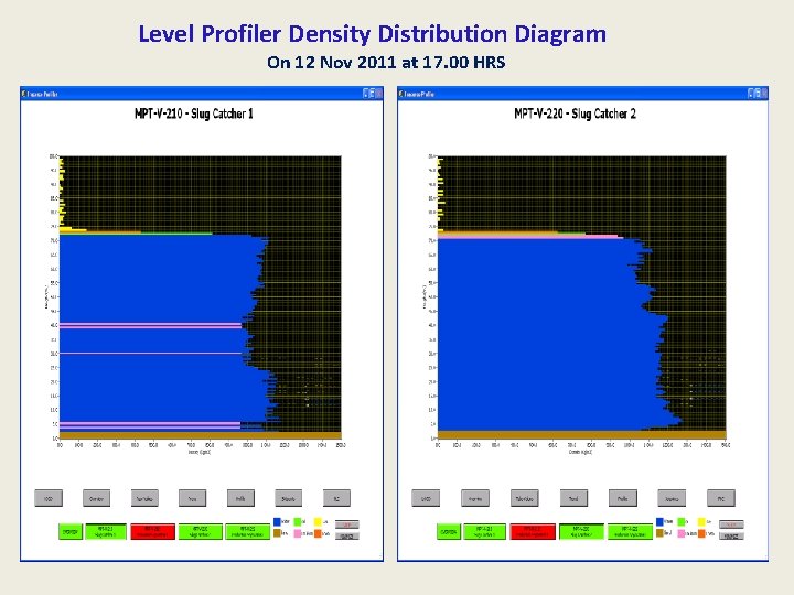Level Profiler Density Distribution Diagram On 12 Nov 2011 at 17. 00 HRS 